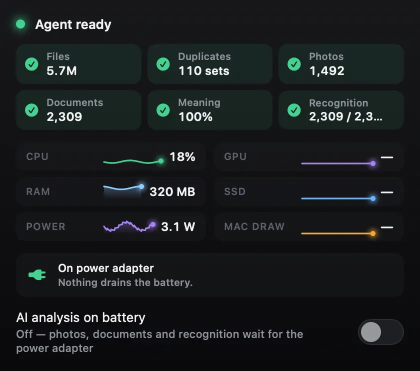 Activity: progress of each stage and the load on the Mac